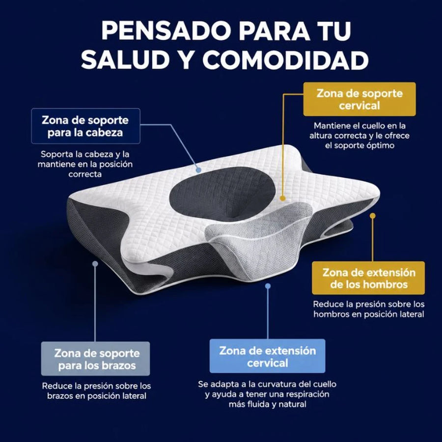 CloudSleep® — Almohada Cervical Ortopédica